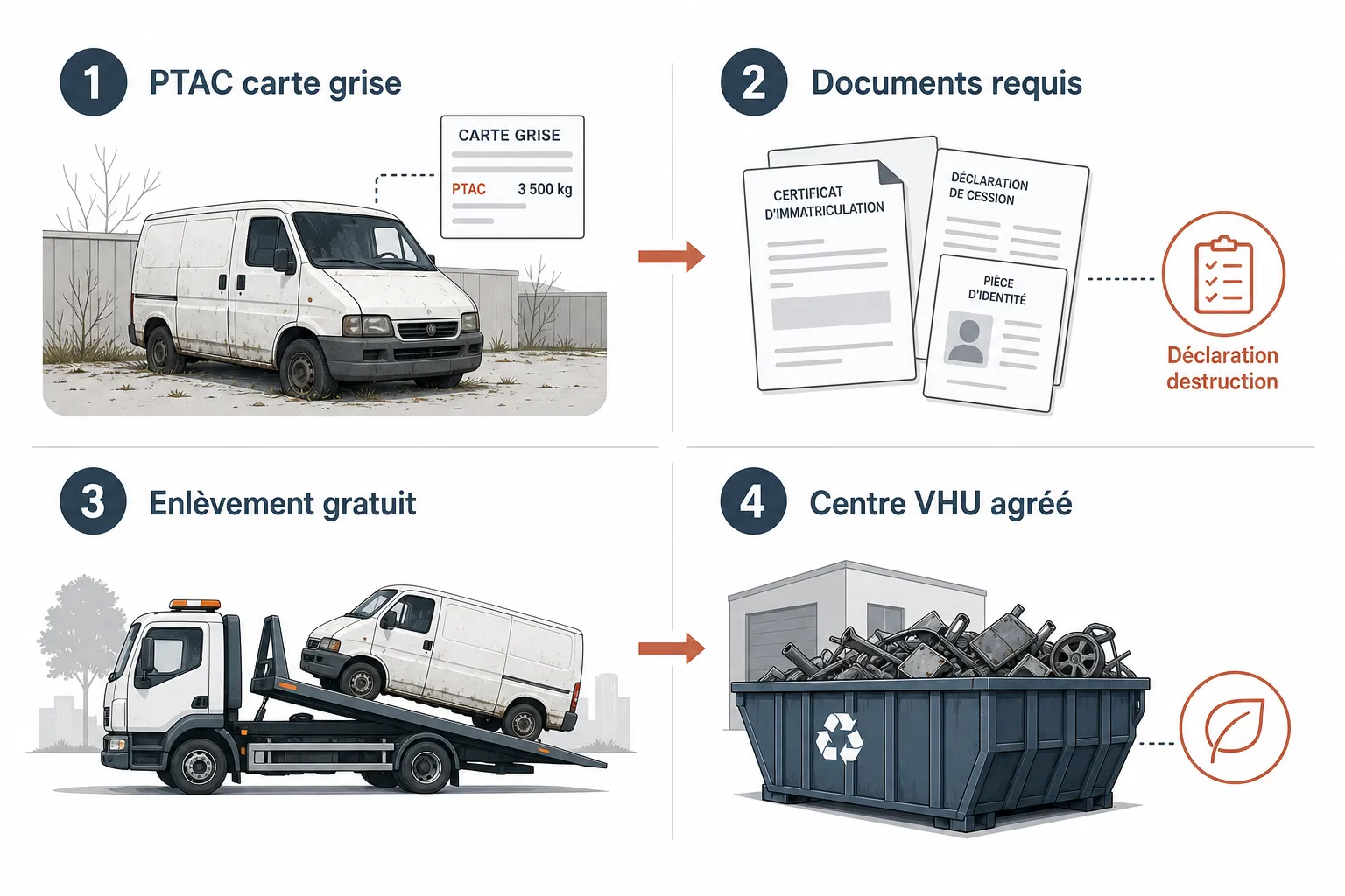 Que faire d'une épave de camionnette ou utilitaire ?